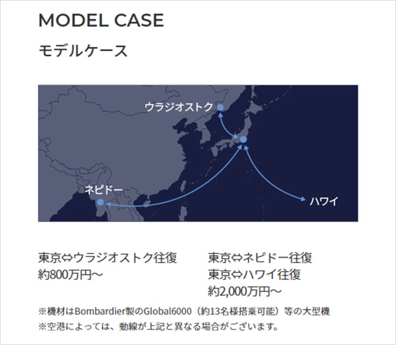 ANAビジネスジェットのグローバルチャーターのモデルケース