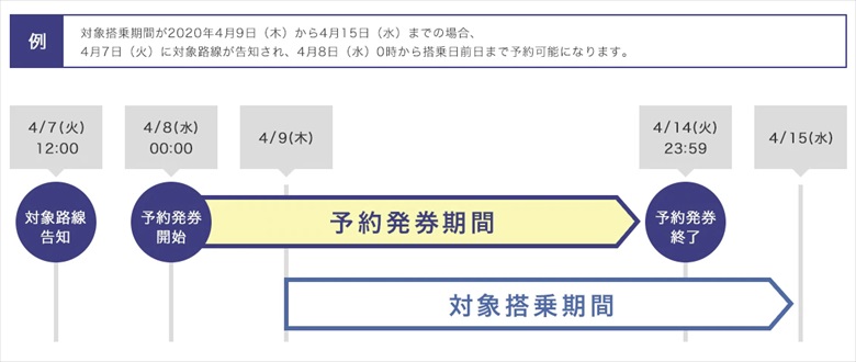 今週のトクたびマイルの説明