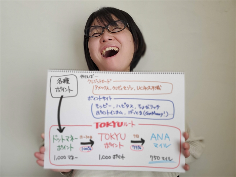 TOKYUルートの図解を持つりっちゃん