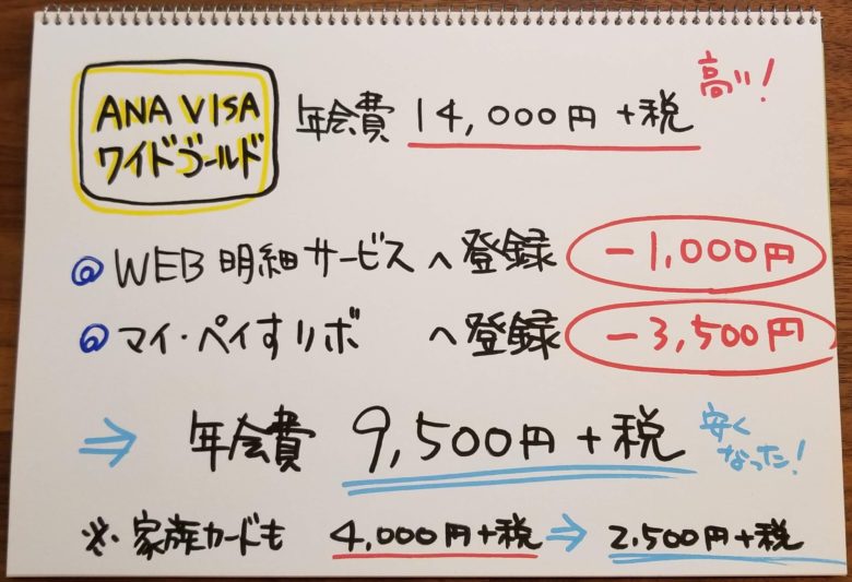ANA VISA ワイドゴールド 年会費 マイル