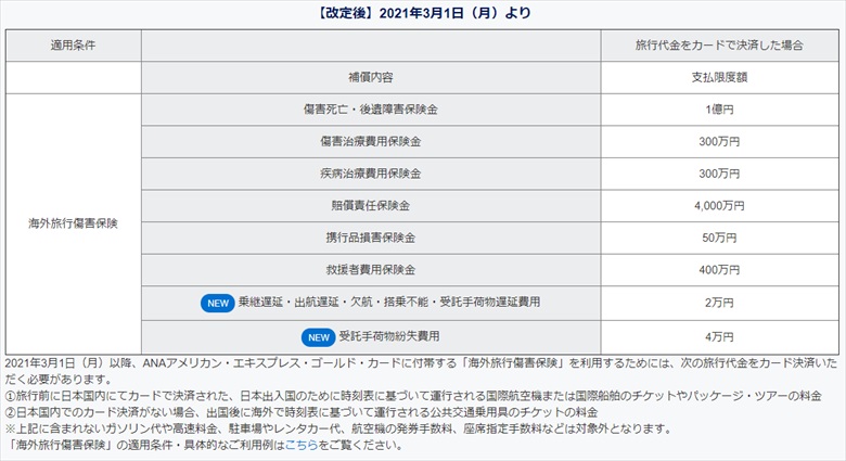 ANAアメックスゴールドの改定後のルール