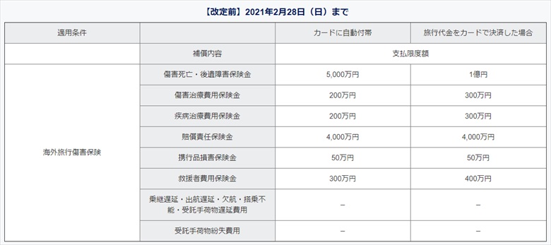 ANAアメックスゴールド改定前のルール