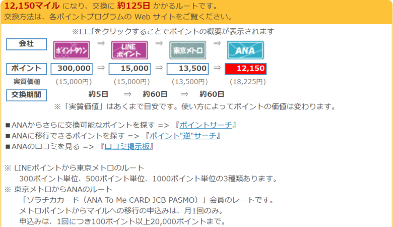 ソラチカルート マイル ポイ探
