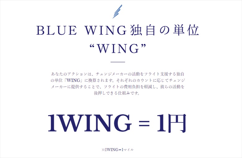Blue Wingの寄付金は謎の単位WINGに換算される