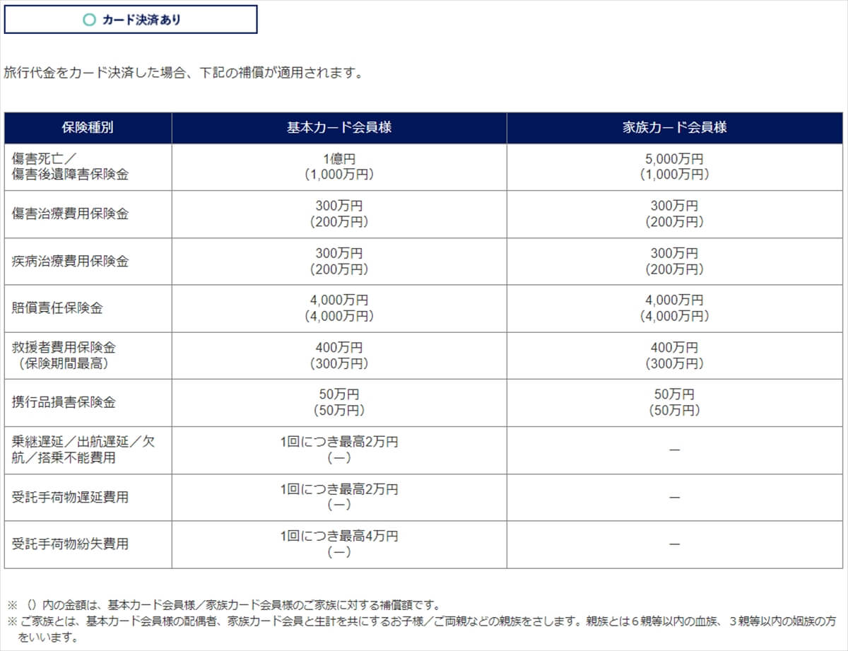 マリオットボンヴォイアメックス・プレミアムの利用付帯の海外旅行保険