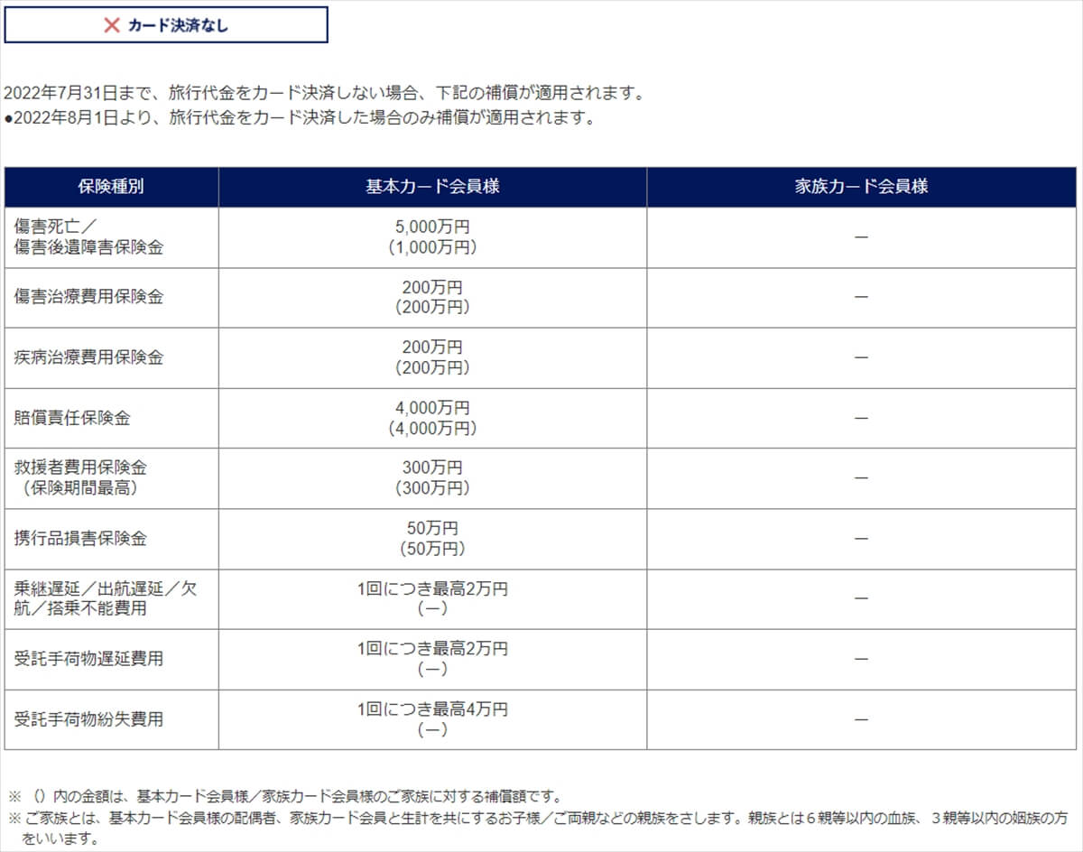 マリオットボンヴォイアメックス・プレミアムの自動付帯の海外旅行保険（2022年7月31日まで）